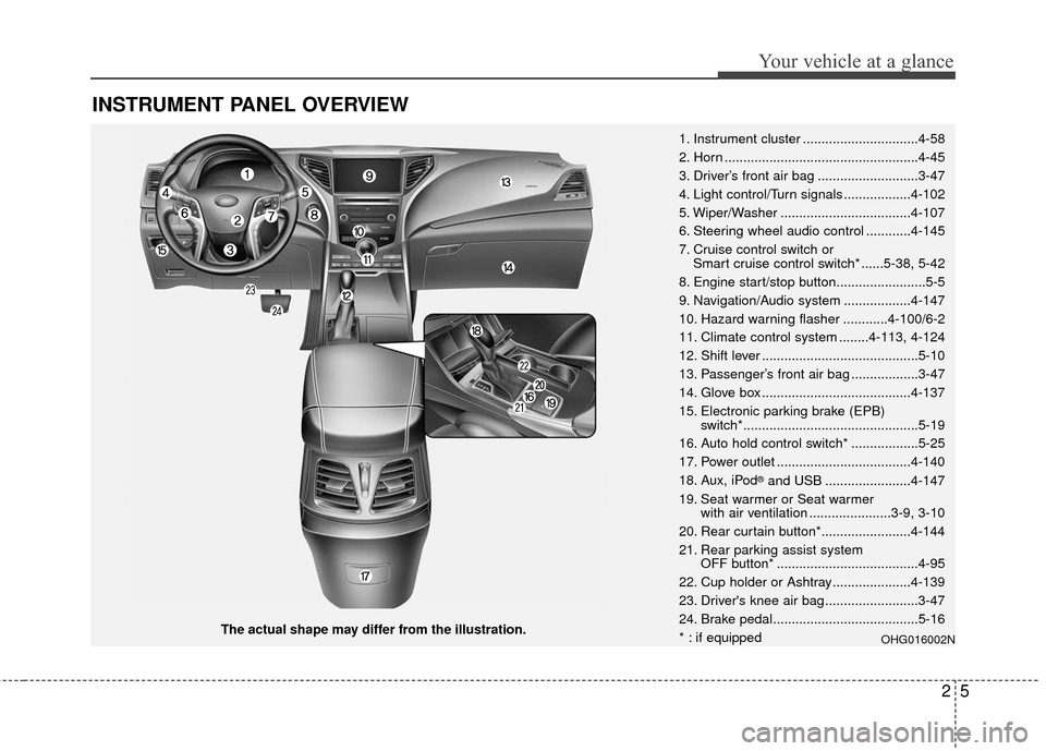 Hyundai Azera 2017 Owners Manual 25
Your vehicle at a glance
INSTRUMENT PANEL OVERVIEW
The actual shape may differ from the illustration.1. Instrument cluster ...............................4-58
2. Horn .............................. Hyundai Azera 2017 Owners Manual 25
Your vehicle at a glance
INSTRUMENT PANEL OVERVIEW
The actual shape may differ from the illustration.1. Instrument cluster ...............................4-58
2. Horn ..............................