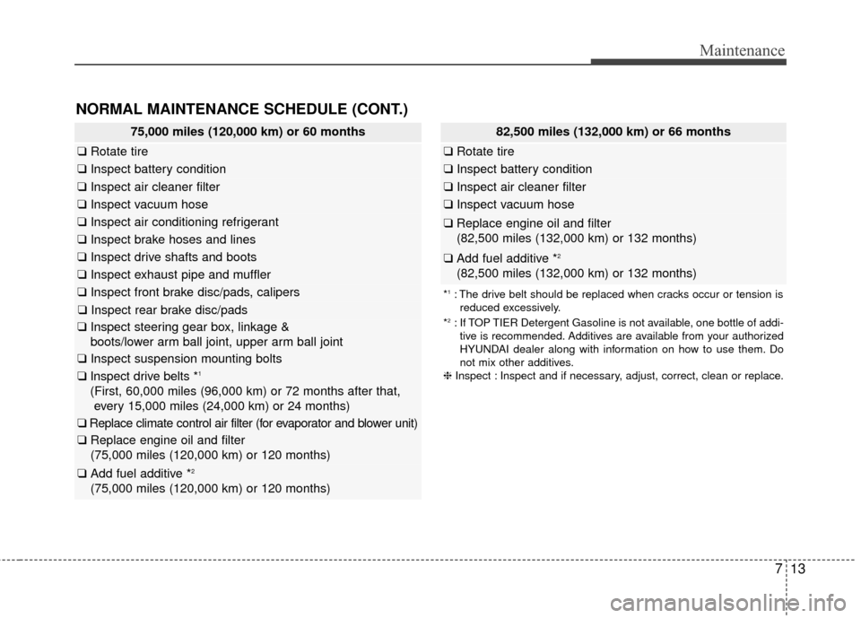 Hyundai Azera 2017 Owners Manual 713
Maintenance
NORMAL MAINTENANCE SCHEDULE (CONT.)
75,000 miles (120,000 km) or 60 months
❑Rotate tire
❑Inspect battery condition
❑Inspect air cleaner filter
❑Inspect vacuum hose
❑Inspect a Hyundai Azera 2017 Owners Manual 713
Maintenance
NORMAL MAINTENANCE SCHEDULE (CONT.)
75,000 miles (120,000 km) or 60 months
❑Rotate tire
❑Inspect battery condition
❑Inspect air cleaner filter
❑Inspect vacuum hose
❑Inspect a