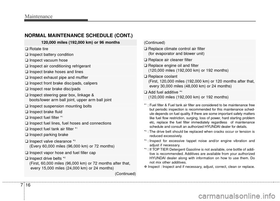 Hyundai Azera 2017 Owners Manual Maintenance
16
7
NORMAL MAINTENANCE SCHEDULE (CONT.)
120,000 miles (192,000 km) or 96 months
❑ Rotate tire
❑Inspect battery condition
❑Inspect vacuum hose
❑Inspect air conditioning refrigerant Hyundai Azera 2017 Owners Manual Maintenance
16
7
NORMAL MAINTENANCE SCHEDULE (CONT.)
120,000 miles (192,000 km) or 96 months
❑ Rotate tire
❑Inspect battery condition
❑Inspect vacuum hose
❑Inspect air conditioning refrigerant