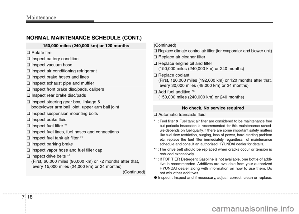 Hyundai Azera 2017 Owners Manual Maintenance
18
7
NORMAL MAINTENANCE SCHEDULE (CONT.)
No check, No service required
❑ Automatic transaxle fluid
*1: Fuel filter & Fuel tank air filter are considered to be maintenance free\
but peri Hyundai Azera 2017 Owners Manual Maintenance
18
7
NORMAL MAINTENANCE SCHEDULE (CONT.)
No check, No service required
❑ Automatic transaxle fluid
*1: Fuel filter & Fuel tank air filter are considered to be maintenance free\
but peri