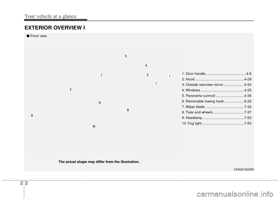 Hyundai Azera 2016  Owners Manual Your vehicle at a glance
22
EXTERIOR OVERVIEW I
OHG015005N
■Front view
The actual shape may differ from the illustration. 1. Door handle .........................................4-6
2. Hood ........