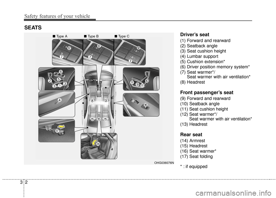 Hyundai Azera 2016 Owners Guide Safety features of your vehicle
23
Driver’s seat
(1) Forward and rearward
(2) Seatback angle
(3) Seat cushion height
(4) Lumbar support
(5) Cushion extension*
(6) Driver position memory system*
(7) Hyundai Azera 2016 Owners Guide Safety features of your vehicle
23
Driver’s seat
(1) Forward and rearward
(2) Seatback angle
(3) Seat cushion height
(4) Lumbar support
(5) Cushion extension*
(6) Driver position memory system*
(7)