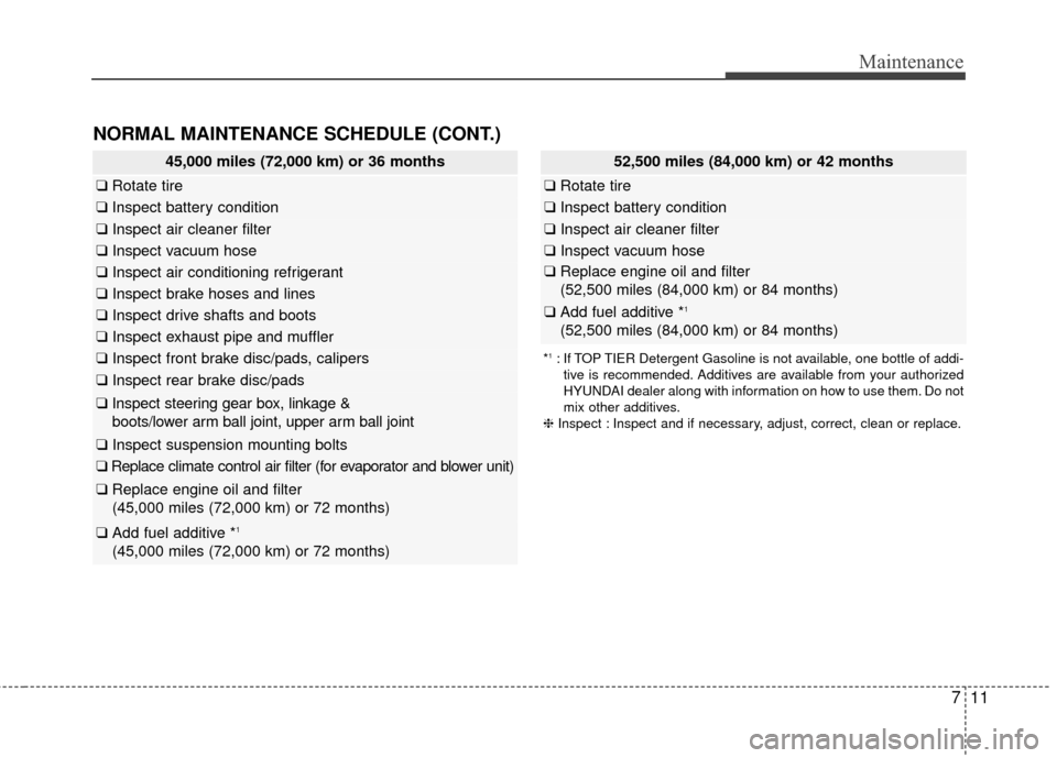 Hyundai Azera 2016  Owners Manual 711
Maintenance
45,000 miles (72,000 km) or 36 months
❑Rotate tire
❑Inspect battery condition
❑ Inspect air cleaner filter
❑Inspect vacuum hose
❑Inspect air conditioning refrigerant
❑Inspe