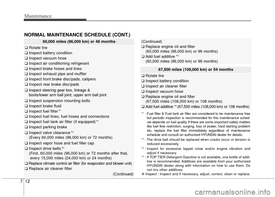 Hyundai Azera 2016  Owners Manual Maintenance
12
7
60,000 miles (96,000 km) or 48 months
❑ Rotate tire
❑Inspect battery condition
❑Inspect vacuum hose
❑Inspect air conditioning refrigerant
❑Inspect brake hoses and lines
❑I