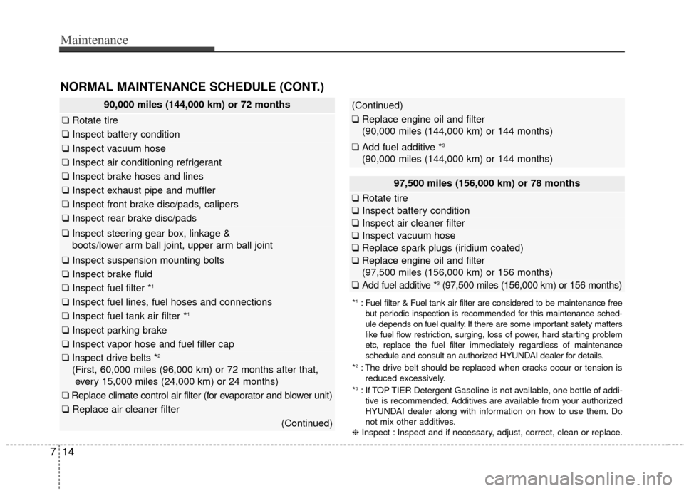 Hyundai Azera 2016  Owners Manual Maintenance
14
7
NORMAL MAINTENANCE SCHEDULE (CONT.)
97,500 miles (156,000 km) or 78 months
❑ Rotate tire
❑Inspect battery condition
❑Inspect air cleaner filter
❑Inspect vacuum hose
❑Replace