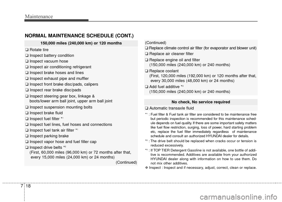Hyundai Azera 2016  Owners Manual Maintenance
18
7
NORMAL MAINTENANCE SCHEDULE (CONT.)
No check, No service required
❑ Automatic transaxle fluid
*1: Fuel filter & Fuel tank air filter are considered to be maintenance free\
but peri