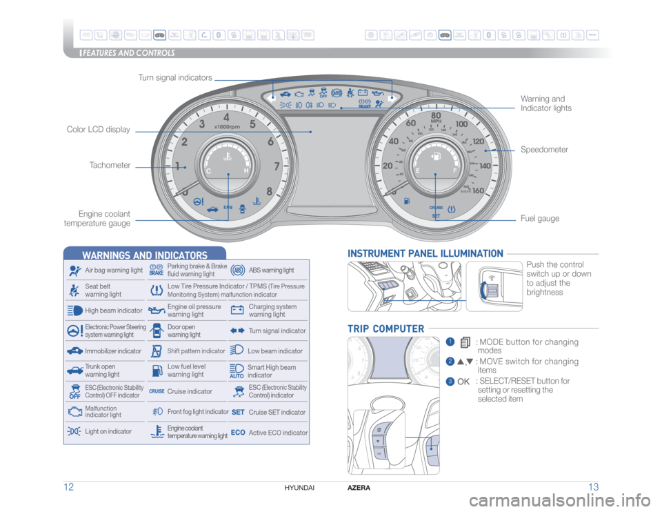 Hyundai Azera 2016  Quick Reference Guide FEATURES AND CONTROLS
AZERA
13 12
HYUNDAI 
WARNINGS  AND  INDICATORSSeat belt 
warning lightAir bag warning light
Low Tire Pressure Indicator / TPMS
 (Tire Pressure 
Monitoring System) malfunction ind
