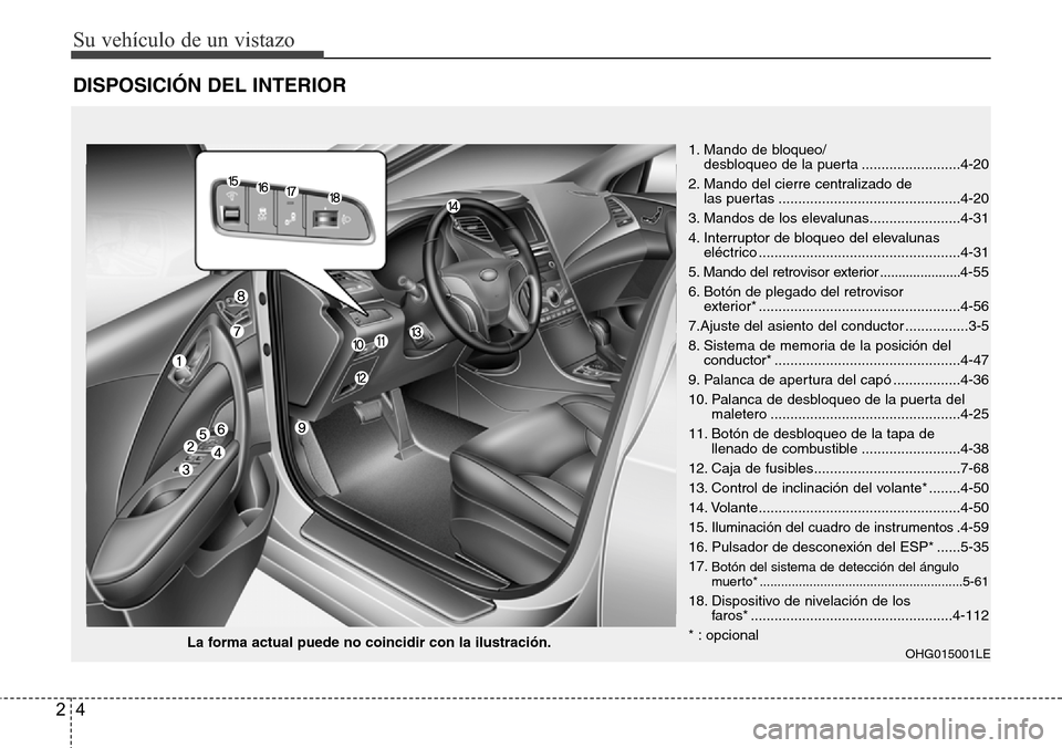 Hyundai Azera 2016  Manual del propietario (Grandeur) (in Spanish) Su vehículo de un vistazo
4 2
DISPOSICIÓN DEL INTERIOR
OHG015001LE
1. Mando de bloqueo/
desbloqueo de la puerta .........................4-20
2. Mando del cierre centralizado de 
las puertas .......