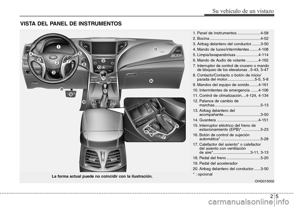 Hyundai Azera 2016 Manual del propietario (Grandeur) (in Spanish) 25
Su vehículo de un vistazo
VISTA DEL PANEL DE INSTRUMENTOS
OHG015002
1. Panel de instrumentos .....................4-58
2. Bocina ..............................................4-52
3. Airbag delant Hyundai Azera 2016 Manual del propietario (Grandeur) (in Spanish) 25
Su vehículo de un vistazo
VISTA DEL PANEL DE INSTRUMENTOS
OHG015002
1. Panel de instrumentos .....................4-58
2. Bocina ..............................................4-52
3. Airbag delant