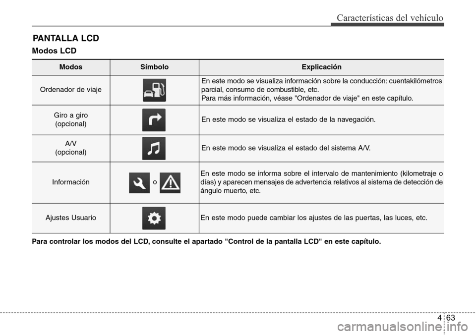 Hyundai Azera 2016 Manual del propietario (Grandeur) (in Spanish) 463
Características del vehículo
PANTALLA LCD
Modos LCD
Para controlar los modos del LCD, consulte el apartado "Control de la pantalla LCD" en este capítulo.
Modos Símbolo Explicación
Ordenador Hyundai Azera 2016 Manual del propietario (Grandeur) (in Spanish) 463
Características del vehículo
PANTALLA LCD
Modos LCD
Para controlar los modos del LCD, consulte el apartado "Control de la pantalla LCD" en este capítulo.
Modos Símbolo Explicación
Ordenador