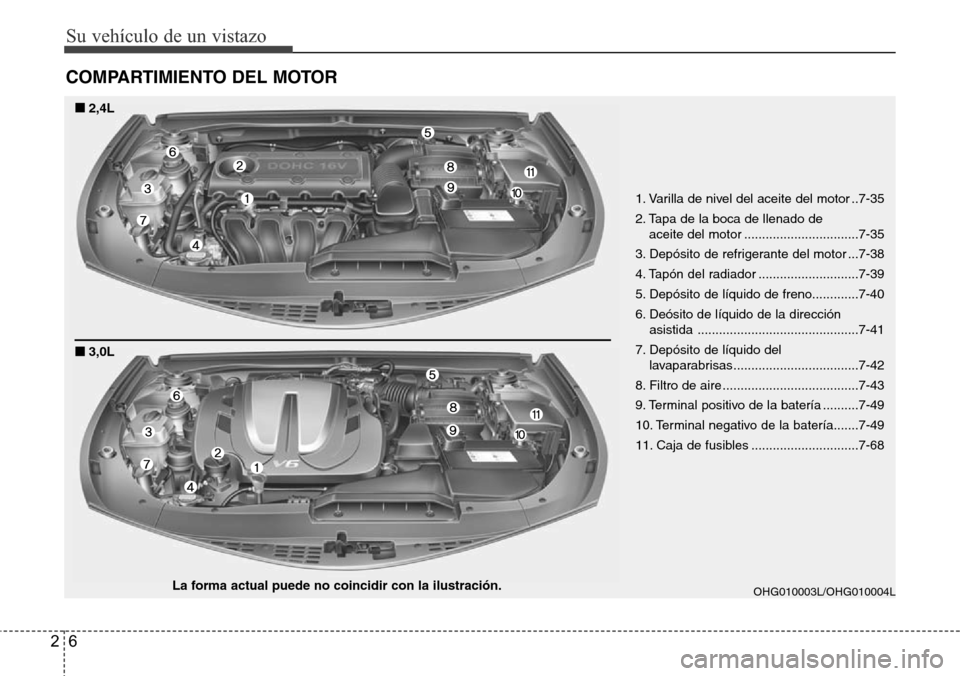 Hyundai Azera 2016  Manual del propietario (Grandeur) (in Spanish) Su vehículo de un vistazo
6 2
COMPARTIMIENTO DEL MOTOR
OHG010003L/OHG010004L
■■2,4L
■3,0L
1. Varilla de nivel del aceite del motor ..7-35
2. Tapa de la boca de llenado de 
aceite del motor ....