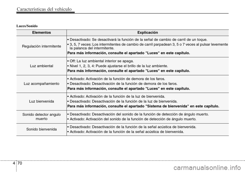 Hyundai Azera 2016 Manual del propietario (Grandeur) (in Spanish) Características del vehículo
70 4
Luces/Sonido
ElementosExplicación
Regulación intermitente
• Desactivado: Se desactivará la función de la señal de cambio de carril de un toque.
• 3, 5, 7 v Hyundai Azera 2016 Manual del propietario (Grandeur) (in Spanish) Características del vehículo
70 4
Luces/Sonido
ElementosExplicación
Regulación intermitente
• Desactivado: Se desactivará la función de la señal de cambio de carril de un toque.
• 3, 5, 7 v