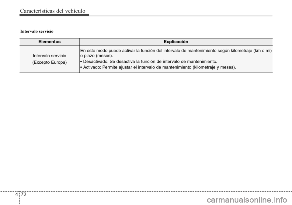 Hyundai Azera 2016 Manual del propietario (Grandeur) (in Spanish) Características del vehículo
72 4
ElementosExplicación
Intervalo servicio
(Excepto Europa)
En este modo puede activar la función del intervalo de mantenimiento según kilometraje (km o mi)
o plazo Hyundai Azera 2016 Manual del propietario (Grandeur) (in Spanish) Características del vehículo
72 4
ElementosExplicación
Intervalo servicio
(Excepto Europa)
En este modo puede activar la función del intervalo de mantenimiento según kilometraje (km o mi)
o plazo