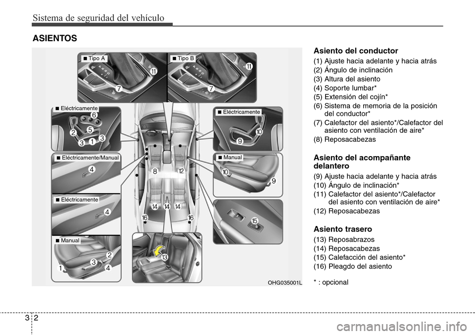 Hyundai Azera 2016  Manual del propietario (Grandeur) (in Spanish) Sistema de seguridad del vehículo
2 3
Asiento del conductor
(1) Ajuste hacia adelante y hacia atrás
(2) Ángulo de inclinación 
(3) Altura del asiento 
(4) Soporte lumbar*
(5) Extensión del cojín