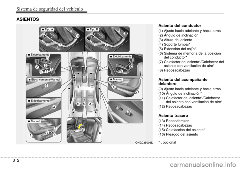 Hyundai Azera 2016 Manual del propietario (Grandeur) (in Spanish) Sistema de seguridad del vehículo
2 3
Asiento del conductor
(1) Ajuste hacia adelante y hacia atrás
(2) Ángulo de inclinación
(3) Altura del asiento
(4) Soporte lumbar*
(5) Extensión del cojín Hyundai Azera 2016 Manual del propietario (Grandeur) (in Spanish) Sistema de seguridad del vehículo
2 3
Asiento del conductor
(1) Ajuste hacia adelante y hacia atrás
(2) Ángulo de inclinación
(3) Altura del asiento
(4) Soporte lumbar*
(5) Extensión del cojín