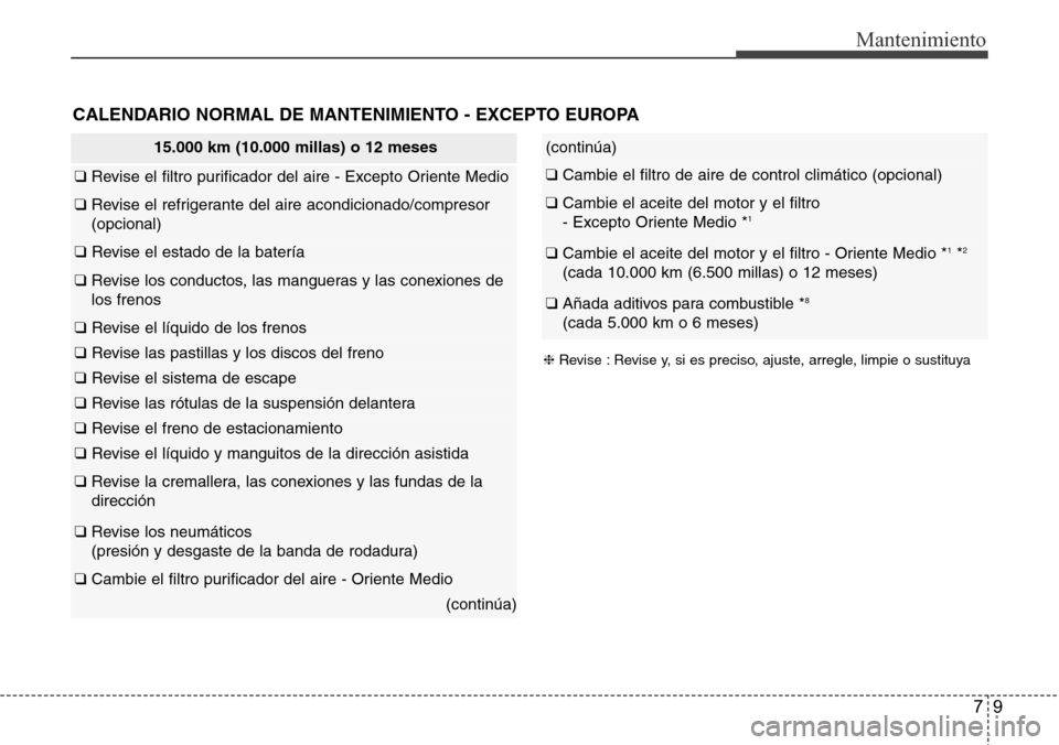 Hyundai Azera 2016  Manual del propietario (Grandeur) (in Spanish) 79
Mantenimiento
15.000 km (10.000 millas) o 12 meses
❑ Revise el filtro purificador del aire - Excepto Oriente Medio
❑ Revise el refrigerante del aire acondicionado/compresor 
(opcional)
❑ Revi
