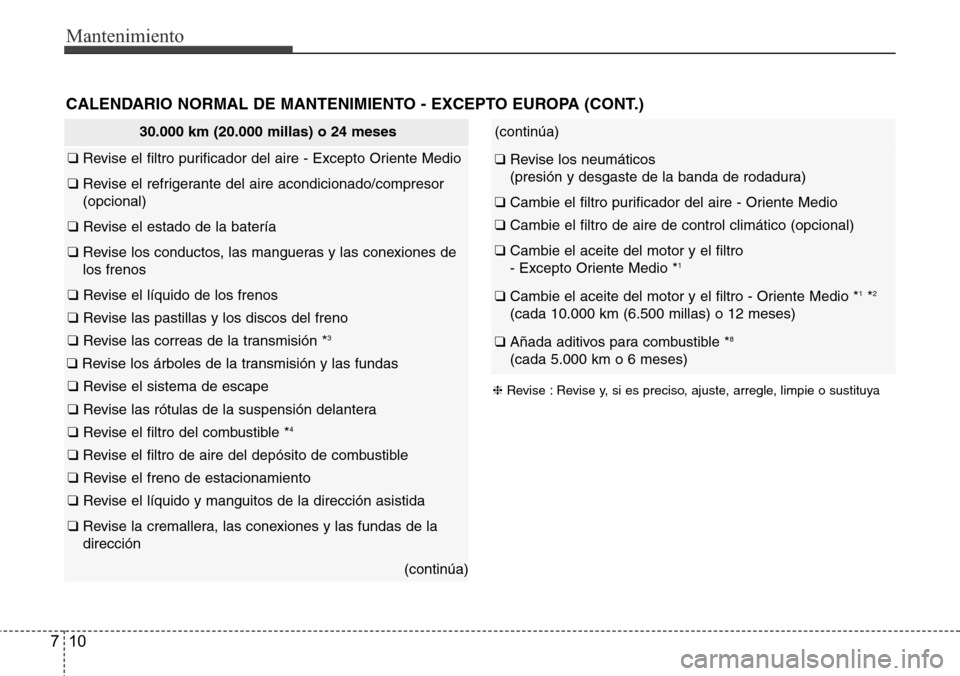 Hyundai Azera 2016  Manual del propietario (Grandeur) (in Spanish) Mantenimiento
10 7
30.000 km (20.000 millas) o 24 meses
❑ Revise el filtro purificador del aire - Excepto Oriente Medio
❑ Revise el refrigerante del aire acondicionado/compresor
(opcional)
❑ Rev