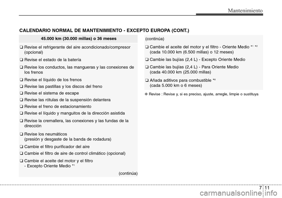 Hyundai Azera 2016 Manual del propietario (Grandeur) (in Spanish) 711
Mantenimiento
45.000 km (30.000 millas) o 36 meses
❑ Revise el refrigerante del aire acondicionado/compresor
(opcional)
❑ Revise el estado de la batería
❑ Revise los conductos, las manguera Hyundai Azera 2016 Manual del propietario (Grandeur) (in Spanish) 711
Mantenimiento
45.000 km (30.000 millas) o 36 meses
❑ Revise el refrigerante del aire acondicionado/compresor
(opcional)
❑ Revise el estado de la batería
❑ Revise los conductos, las manguera