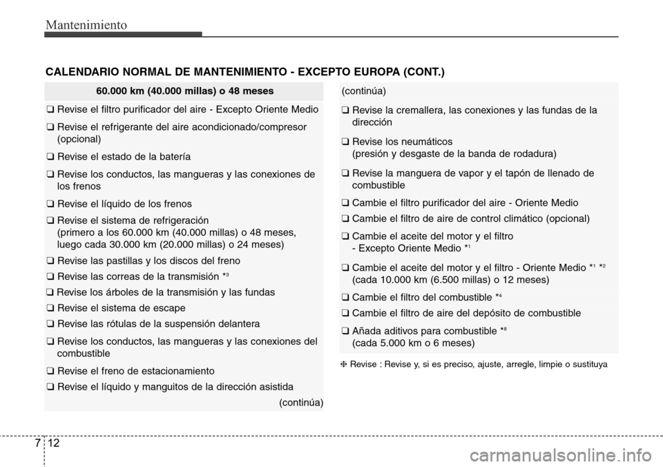 Hyundai Azera 2016 Manual del propietario (Grandeur) (in Spanish) Mantenimiento
12 7
CALENDARIO NORMAL DE MANTENIMIENTO - EXCEPTO EUROPA (CONT.)
60.000 km (40.000 millas) o 48 meses
❑ Revise el filtro purificador del aire - Excepto Oriente Medio
❑ Revise el refr Hyundai Azera 2016 Manual del propietario (Grandeur) (in Spanish) Mantenimiento
12 7
CALENDARIO NORMAL DE MANTENIMIENTO - EXCEPTO EUROPA (CONT.)
60.000 km (40.000 millas) o 48 meses
❑ Revise el filtro purificador del aire - Excepto Oriente Medio
❑ Revise el refr