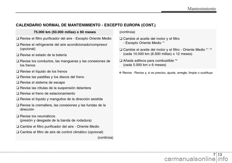 Hyundai Azera 2016 Manual del propietario (Grandeur) (in Spanish) 713
Mantenimiento
CALENDARIO NORMAL DE MANTENIMIENTO - EXCEPTO EUROPA (CONT.)
75.000 km (50.000 millas) o 60 meses
❑ Revise el filtro purificador del aire - Excepto Oriente Medio
❑ Revise el refri Hyundai Azera 2016 Manual del propietario (Grandeur) (in Spanish) 713
Mantenimiento
CALENDARIO NORMAL DE MANTENIMIENTO - EXCEPTO EUROPA (CONT.)
75.000 km (50.000 millas) o 60 meses
❑ Revise el filtro purificador del aire - Excepto Oriente Medio
❑ Revise el refri