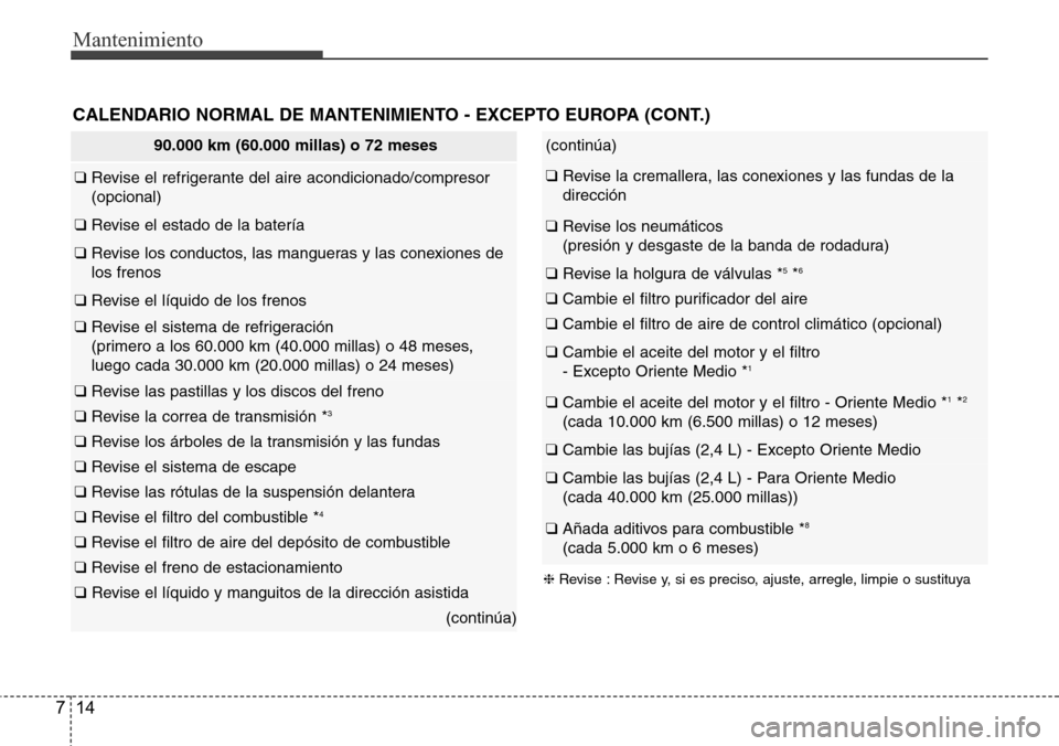 Hyundai Azera 2016 Manual del propietario (Grandeur) (in Spanish) Mantenimiento
14 7
CALENDARIO NORMAL DE MANTENIMIENTO - EXCEPTO EUROPA (CONT.)
90.000 km (60.000 millas) o 72 meses
❑ Revise el refrigerante del aire acondicionado/compresor
(opcional)
❑ Revise el Hyundai Azera 2016 Manual del propietario (Grandeur) (in Spanish) Mantenimiento
14 7
CALENDARIO NORMAL DE MANTENIMIENTO - EXCEPTO EUROPA (CONT.)
90.000 km (60.000 millas) o 72 meses
❑ Revise el refrigerante del aire acondicionado/compresor
(opcional)
❑ Revise el