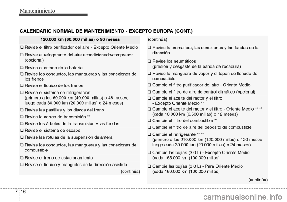 Hyundai Azera 2016 Manual del propietario (Grandeur) (in Spanish) Mantenimiento
16 7
CALENDARIO NORMAL DE MANTENIMIENTO - EXCEPTO EUROPA (CONT.)
120.000 km (80.000 millas) o 96 meses
❑ Revise el filtro purificador del aire - Excepto Oriente Medio
❑ Revise el ref Hyundai Azera 2016 Manual del propietario (Grandeur) (in Spanish) Mantenimiento
16 7
CALENDARIO NORMAL DE MANTENIMIENTO - EXCEPTO EUROPA (CONT.)
120.000 km (80.000 millas) o 96 meses
❑ Revise el filtro purificador del aire - Excepto Oriente Medio
❑ Revise el ref