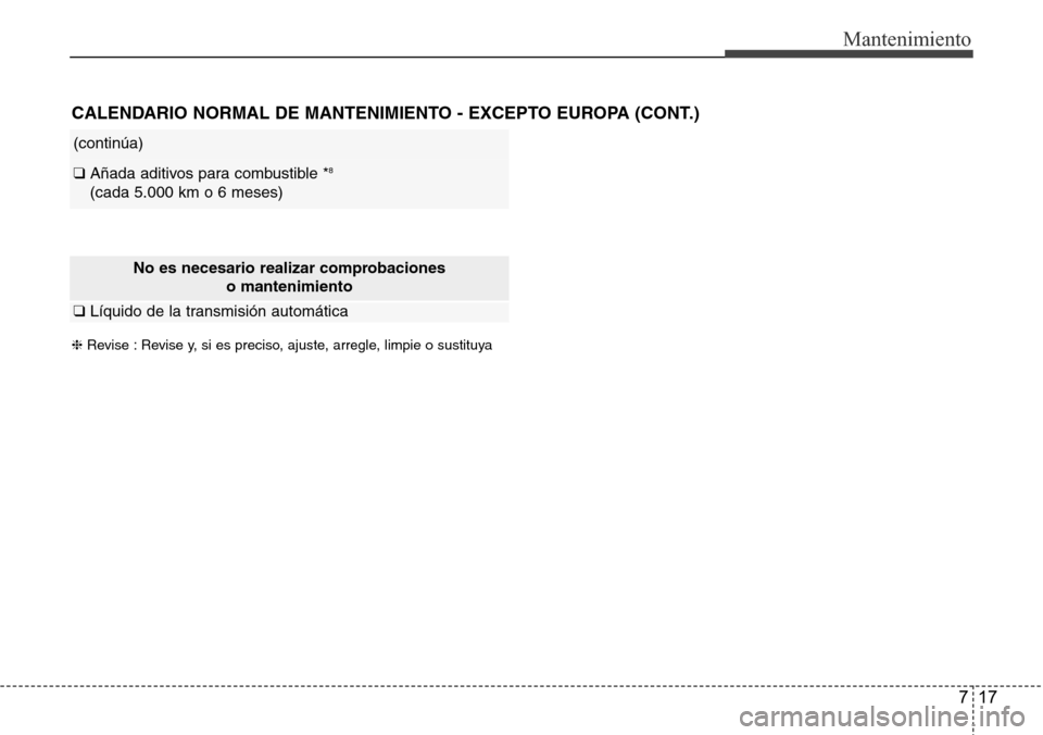 Hyundai Azera 2016 Manual del propietario (Grandeur) (in Spanish) 717
Mantenimiento
No es necesario realizar comprobaciones
o mantenimiento
❑Líquido de la transmisión automática
CALENDARIO NORMAL DE MANTENIMIENTO - EXCEPTO EUROPA (CONT.)
(continúa)
❑ Añada Hyundai Azera 2016 Manual del propietario (Grandeur) (in Spanish) 717
Mantenimiento
No es necesario realizar comprobaciones
o mantenimiento
❑Líquido de la transmisión automática
CALENDARIO NORMAL DE MANTENIMIENTO - EXCEPTO EUROPA (CONT.)
(continúa)
❑ Añada
