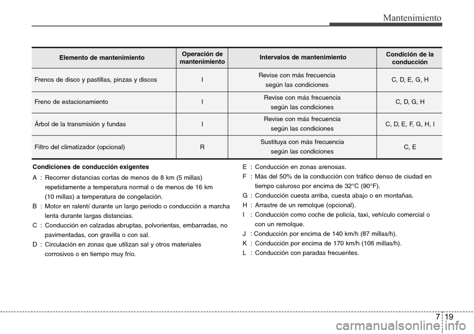 Hyundai Azera 2016 Manual del propietario (Grandeur) (in Spanish) 719
Mantenimiento
Condiciones de conducción exigentes
A : Recorrer distancias cortas de menos de 8 km (5 millas)
repetidamente a temperatura normal o de menos de 16 km
(10 millas) a temperatura de c Hyundai Azera 2016 Manual del propietario (Grandeur) (in Spanish) 719
Mantenimiento
Condiciones de conducción exigentes
A : Recorrer distancias cortas de menos de 8 km (5 millas)
repetidamente a temperatura normal o de menos de 16 km
(10 millas) a temperatura de c