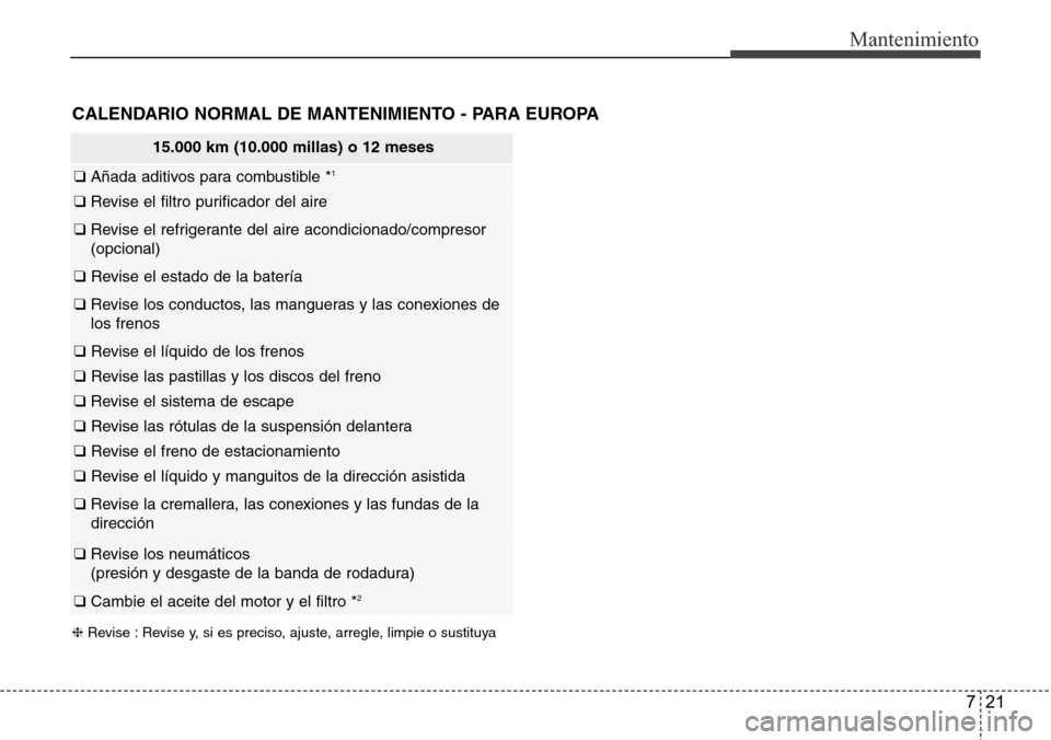 Hyundai Azera 2016 Manual del propietario (Grandeur) (in Spanish) 721
Mantenimiento
15.000 km (10.000 millas) o 12 meses
❑ Añada aditivos para combustible *1
❑ Revise el filtro purificador del aire
❑ Revise el refrigerante del aire acondicionado/compresor
( Hyundai Azera 2016 Manual del propietario (Grandeur) (in Spanish) 721
Mantenimiento
15.000 km (10.000 millas) o 12 meses
❑ Añada aditivos para combustible *1
❑ Revise el filtro purificador del aire
❑ Revise el refrigerante del aire acondicionado/compresor
(