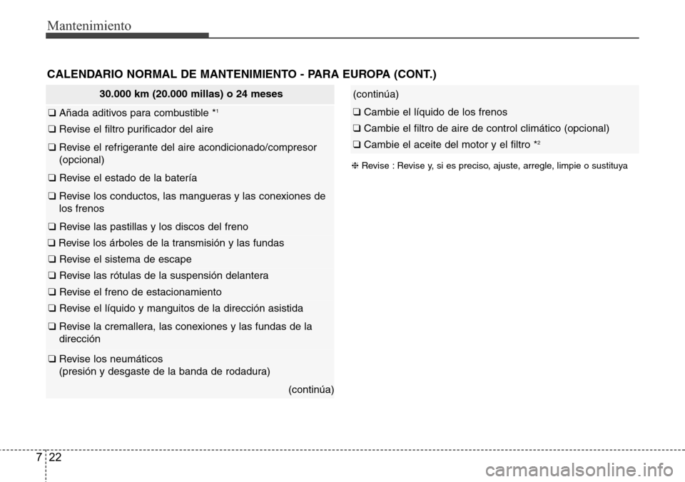 Hyundai Azera 2016 Manual del propietario (Grandeur) (in Spanish) Mantenimiento
22 7
30.000 km (20.000 millas) o 24 meses
❑ Añada aditivos para combustible *1
❑ Revise el filtro purificador del aire
❑ Revise el refrigerante del aire acondicionado/compresor
Hyundai Azera 2016 Manual del propietario (Grandeur) (in Spanish) Mantenimiento
22 7
30.000 km (20.000 millas) o 24 meses
❑ Añada aditivos para combustible *1
❑ Revise el filtro purificador del aire
❑ Revise el refrigerante del aire acondicionado/compresor