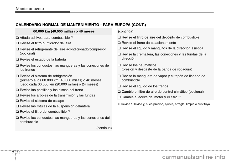 Hyundai Azera 2016 Manual del propietario (Grandeur) (in Spanish) Mantenimiento
24 7
CALENDARIO NORMAL DE MANTENIMIENTO - PARA EUROPA (CONT.)
60.000 km (40.000 millas) o 48 meses
❑ Añada aditivos para combustible *1
❑ Revise el filtro purificador del aire
❑ Hyundai Azera 2016 Manual del propietario (Grandeur) (in Spanish) Mantenimiento
24 7
CALENDARIO NORMAL DE MANTENIMIENTO - PARA EUROPA (CONT.)
60.000 km (40.000 millas) o 48 meses
❑ Añada aditivos para combustible *1
❑ Revise el filtro purificador del aire
❑