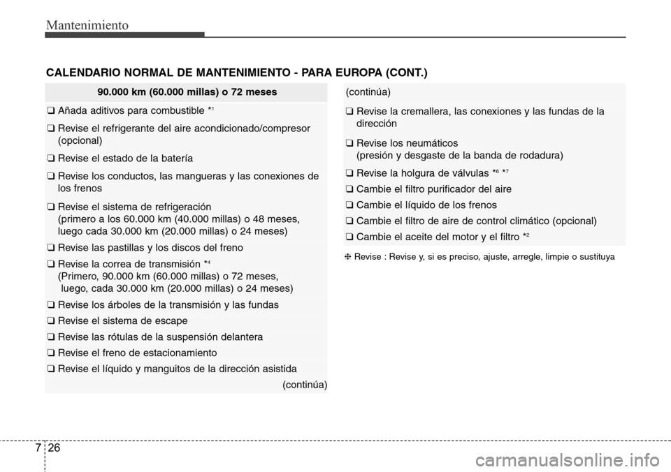 Hyundai Azera 2016 Manual del propietario (Grandeur) (in Spanish) Mantenimiento
26 7
CALENDARIO NORMAL DE MANTENIMIENTO - PARA EUROPA (CONT.)
90.000 km (60.000 millas) o 72 meses
❑ Añada aditivos para combustible *1
❑ Revise el refrigerante del aire acondiciona Hyundai Azera 2016 Manual del propietario (Grandeur) (in Spanish) Mantenimiento
26 7
CALENDARIO NORMAL DE MANTENIMIENTO - PARA EUROPA (CONT.)
90.000 km (60.000 millas) o 72 meses
❑ Añada aditivos para combustible *1
❑ Revise el refrigerante del aire acondiciona