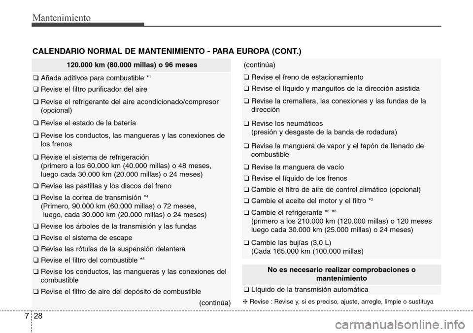 Hyundai Azera 2016 Manual del propietario (Grandeur) (in Spanish) Mantenimiento
28 7
CALENDARIO NORMAL DE MANTENIMIENTO - PARA EUROPA (CONT.)
120.000 km (80.000 millas) o 96 meses
❑ Añada aditivos para combustible *1
❑ Revise el filtro purificador del aire
❑ Hyundai Azera 2016 Manual del propietario (Grandeur) (in Spanish) Mantenimiento
28 7
CALENDARIO NORMAL DE MANTENIMIENTO - PARA EUROPA (CONT.)
120.000 km (80.000 millas) o 96 meses
❑ Añada aditivos para combustible *1
❑ Revise el filtro purificador del aire
❑