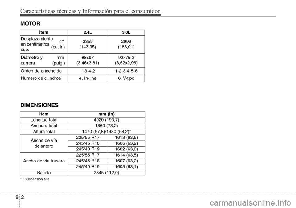 Hyundai Azera 2016 Manual del propietario (Grandeur) (in Spanish) 2 8
CaracterÃsticas técnicas y Información para el consumidor
DIMENSIONES
Item mm (in)
Longitud total 4920 (193,7)
Anchura total 1860 (73,2)
Altura total 1470 (57,8)/1480 (58,2)*
Ancho de vÃa
dela Hyundai Azera 2016 Manual del propietario (Grandeur) (in Spanish) 2 8
CaracterÃsticas técnicas y Información para el consumidor
DIMENSIONES
Item mm (in)
Longitud total 4920 (193,7)
Anchura total 1860 (73,2)
Altura total 1470 (57,8)/1480 (58,2)*
Ancho de vÃa
dela