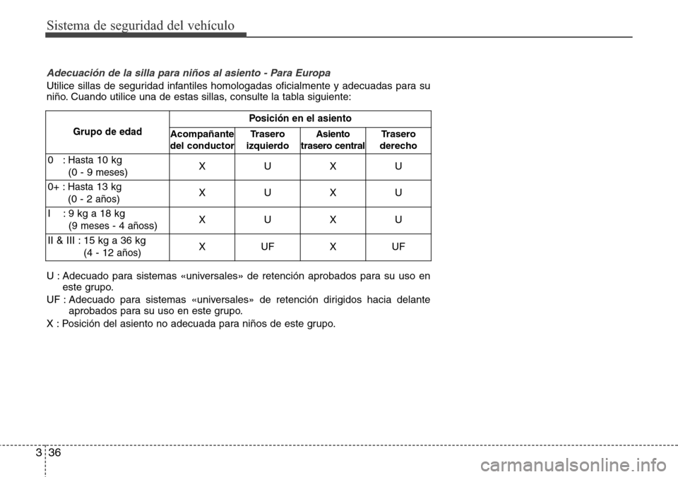 Hyundai Azera 2016 Manual del propietario (Grandeur) (in Spanish) Sistema de seguridad del vehículo
36 3
Adecuación de la silla para niños al asiento - Para Europa
Utilice sillas de seguridad infantiles homologadas oficialmente y adecuadas para su
niño. Cuando u Hyundai Azera 2016 Manual del propietario (Grandeur) (in Spanish) Sistema de seguridad del vehículo
36 3
Adecuación de la silla para niños al asiento - Para Europa
Utilice sillas de seguridad infantiles homologadas oficialmente y adecuadas para su
niño. Cuando u