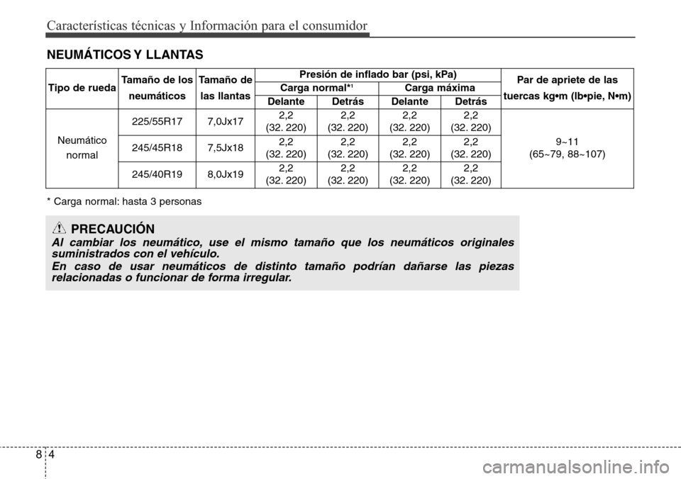 Hyundai Azera 2016 Manual del propietario (Grandeur) (in Spanish) 4 8
Características técnicas y Información para el consumidor
NEUMÁTICOS Y LLANTAS
Tipo de ruedaTamaño de los
neumáticosTamaño de
las llantasPresión de inflado bar (psi, kPa)
Par de apriete d Hyundai Azera 2016 Manual del propietario (Grandeur) (in Spanish) 4 8
Características técnicas y Información para el consumidor
NEUMÁTICOS Y LLANTAS
Tipo de ruedaTamaño de los
neumáticosTamaño de
las llantasPresión de inflado bar (psi, kPa)
Par de apriete d