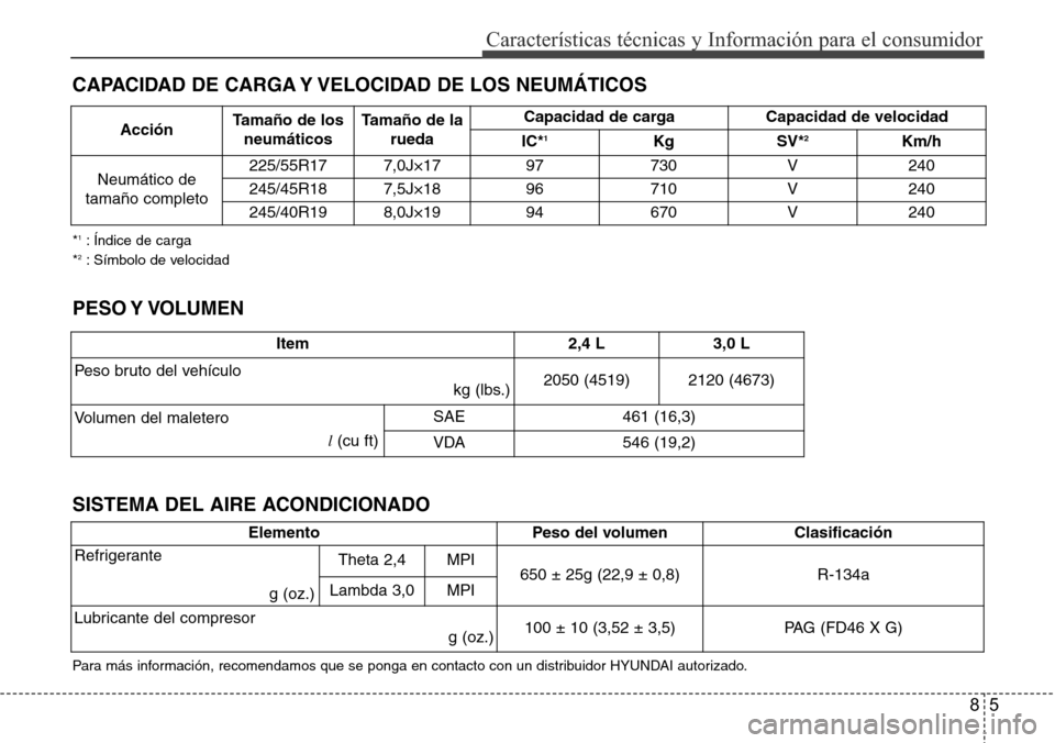 Hyundai Azera 2016 Manual del propietario (Grandeur) (in Spanish) 85
Características técnicas y Información para el consumidor
CAPACIDAD DE CARGA Y VELOCIDAD DE LOS NEUMÁTICOS
Item 2,4 L 3,0 L
Peso bruto del vehículo
kg (lbs.)2050 (4519) 2120 (4673)
Volumen del Hyundai Azera 2016 Manual del propietario (Grandeur) (in Spanish) 85
Características técnicas y Información para el consumidor
CAPACIDAD DE CARGA Y VELOCIDAD DE LOS NEUMÁTICOS
Item 2,4 L 3,0 L
Peso bruto del vehículo
kg (lbs.)2050 (4519) 2120 (4673)
Volumen del