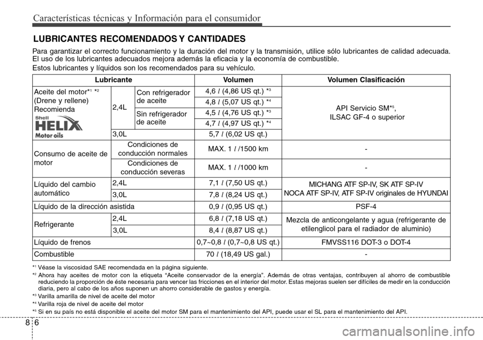 Hyundai Azera 2016 Manual del propietario (Grandeur) (in Spanish) 6 8
Características técnicas y Información para el consumidor
Para garantizar el correcto funcionamiento y la duración del motor y la transmisión, utilice sólo lubricantes de calidad adecuada.
E Hyundai Azera 2016 Manual del propietario (Grandeur) (in Spanish) 6 8
Características técnicas y Información para el consumidor
Para garantizar el correcto funcionamiento y la duración del motor y la transmisión, utilice sólo lubricantes de calidad adecuada.
E