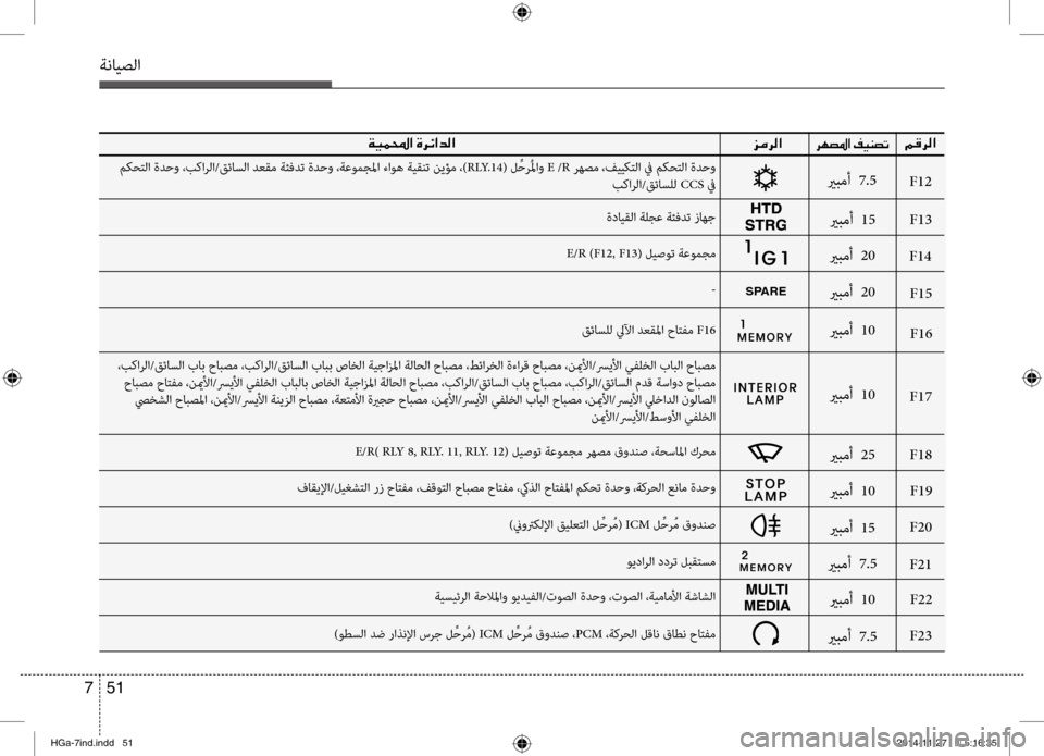 Hyundai Azera 2016 دليل المالك ةنايصلا
51
7
00BE00CF00CB00BD000E003F001E006A00BC006800B8003F006800C5
مكحتلا ةدحو ،بكارلا/قئاسلا دنيfقم ةئفدت نيبةدحو ،ةعومجلما نيbاوه ة Hyundai Azera 2016 دليل المالك ةنايصلا
51
7
00BE00CF00CB00BD000E003F001E006A00BC006800B8003F006800C5
مكحتلا ةدحو ،بكارلا/قئاسلا دنيfقم ةئفدت نيبةدحو ،ةعومجلما نيbاوه ة