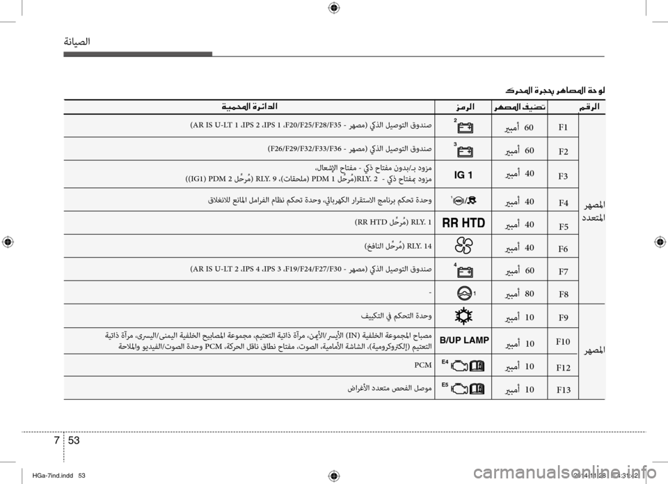 Hyundai Azera 2016 دليل المالك ةنايصلا
53 7
00BE00CF00CB00BD000E003F001E006A00BC006800B8003F006800C5001E
،لاعشلإا حاتفم - كيذ حاتفم ن\fدب/ـب \b\fزم
))IG1) PDM 2 ل ِّحر ُم
)
RLY. 9 ،)ت Hyundai Azera 2016 دليل المالك ةنايصلا
53 7
00BE00CF00CB00BD000E003F001E006A00BC006800B8003F006800C5001E
،لاعشلإا حاتفم - كيذ حاتفم ن\fدب/ـب \b\fزم
))IG1) PDM 2 ل ِّحر ُم
)
RLY. 9 ،)ت