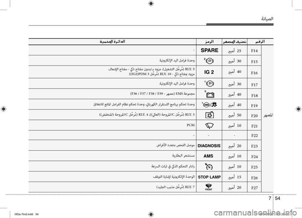 Hyundai Azera 2016 دليل المالك ةنايصلا
54
7
00BE00CF00CB00BD000E003F001E006A00BC006800B8003F
006800C5001E
،لانيfشلإا حاتفم - كيذ حاتفم نودب/ـب دوزم ،)ليغشتلا ل ِّحر ُم( RLY. Hyundai Azera 2016 دليل المالك ةنايصلا
54
7
00BE00CF00CB00BD000E003F001E006A00BC006800B8003F
006800C5001E
،لانيfشلإا حاتفم - كيذ حاتفم نودب/ـب دوزم ،)ليغشتلا ل ِّحر ُم( RLY.