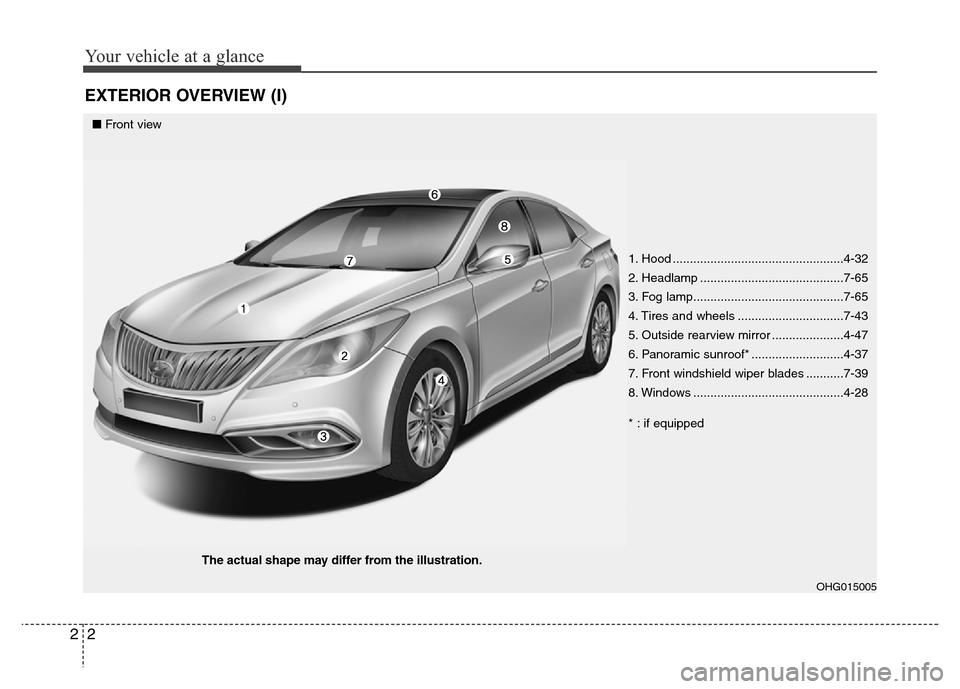 Hyundai Azera 2015 User Guide Your vehicle at a glance
2 2
EXTERIOR OVERVIEW (I)
OHG015005
■Front view
The actual shape may differ from the illustration.
1. Hood ..................................................4-32
2. Headlamp Hyundai Azera 2015 User Guide Your vehicle at a glance
2 2
EXTERIOR OVERVIEW (I)
OHG015005
■Front view
The actual shape may differ from the illustration.
1. Hood ..................................................4-32
2. Headlamp