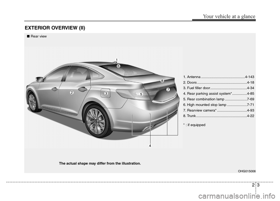 Hyundai Azera 2015 User Guide 23
Your vehicle at a glance
EXTERIOR OVERVIEW (II)
OHG015006
■Rear view
The actual shape may differ from the illustration.
1. Antenna ............................................4-143
2. Doors ..... Hyundai Azera 2015 User Guide 23
Your vehicle at a glance
EXTERIOR OVERVIEW (II)
OHG015006
■Rear view
The actual shape may differ from the illustration.
1. Antenna ............................................4-143
2. Doors .....
