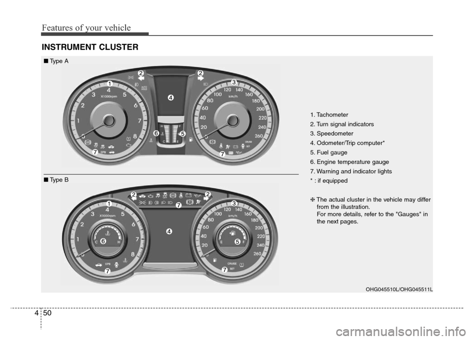 Hyundai Azera 2015 Owners Manual Features of your vehicle
50 4
INSTRUMENT CLUSTER
1. Tachometer
2. Turn signal indicators
3. Speedometer
4. Odometer/Trip computer*
5. Fuel gauge
6. Engine temperature gauge
7. Warning and indicator l Hyundai Azera 2015 Owners Manual Features of your vehicle
50 4
INSTRUMENT CLUSTER
1. Tachometer
2. Turn signal indicators
3. Speedometer
4. Odometer/Trip computer*
5. Fuel gauge
6. Engine temperature gauge
7. Warning and indicator l