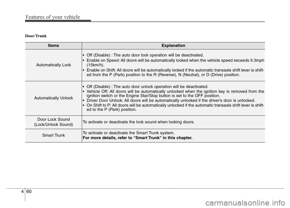 Hyundai Azera 2015 Owners Manual Features of your vehicle
60 4
Door/Trunk
ItemsExplanation
Automatically Lock
• Off (Disable) : The auto door lock operation will be deactivated.
• Enable on Speed: All doors will be automatically Hyundai Azera 2015 Owners Manual Features of your vehicle
60 4
Door/Trunk
ItemsExplanation
Automatically Lock
• Off (Disable) : The auto door lock operation will be deactivated.
• Enable on Speed: All doors will be automatically