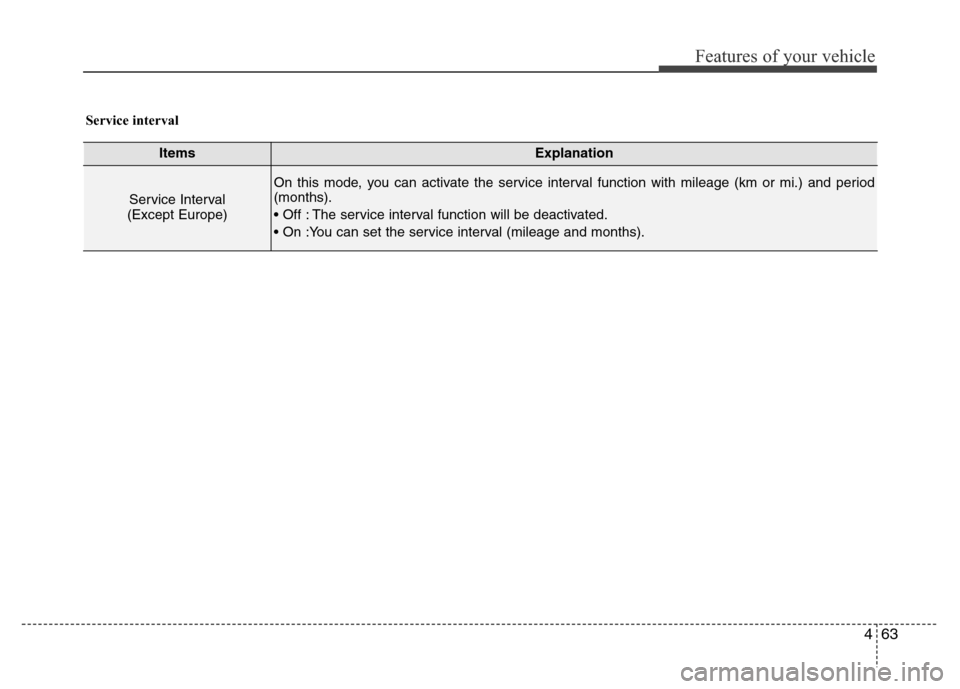 Hyundai Azera 2015 Owners Manual 463
Features of your vehicle
ItemsExplanation
Service Interval
(Except Europe)
On this mode, you can activate the service interval function with mileage (km or mi.) and period
(months).
• Off : The Hyundai Azera 2015 Owners Manual 463
Features of your vehicle
ItemsExplanation
Service Interval
(Except Europe)
On this mode, you can activate the service interval function with mileage (km or mi.) and period
(months).
• Off : The