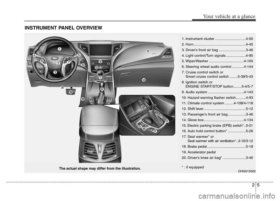 Hyundai Azera 2015 Owners Manual 25
Your vehicle at a glance
INSTRUMENT PANEL OVERVIEW
OHG015002The actual shape may differ from the illustration.1. Instrument cluster ...............................4-50
2. Horn ..................... Hyundai Azera 2015 Owners Manual 25
Your vehicle at a glance
INSTRUMENT PANEL OVERVIEW
OHG015002The actual shape may differ from the illustration.1. Instrument cluster ...............................4-50
2. Horn .....................