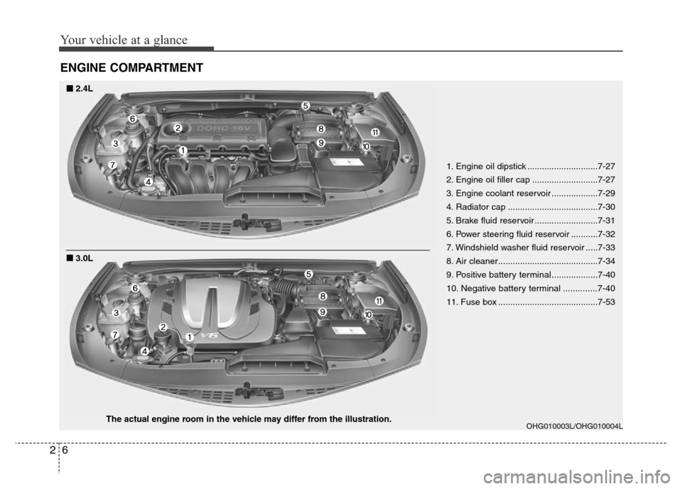 Hyundai Azera 2015 User Guide Your vehicle at a glance
6 2
ENGINE COMPARTMENT
OHG010003L/OHG010004L
■■2.4L
■3.0L
The actual engine room in the vehicle may differ from the illustration.1. Engine oil dipstick ................. Hyundai Azera 2015 User Guide Your vehicle at a glance
6 2
ENGINE COMPARTMENT
OHG010003L/OHG010004L
■■2.4L
■3.0L
The actual engine room in the vehicle may differ from the illustration.1. Engine oil dipstick .................