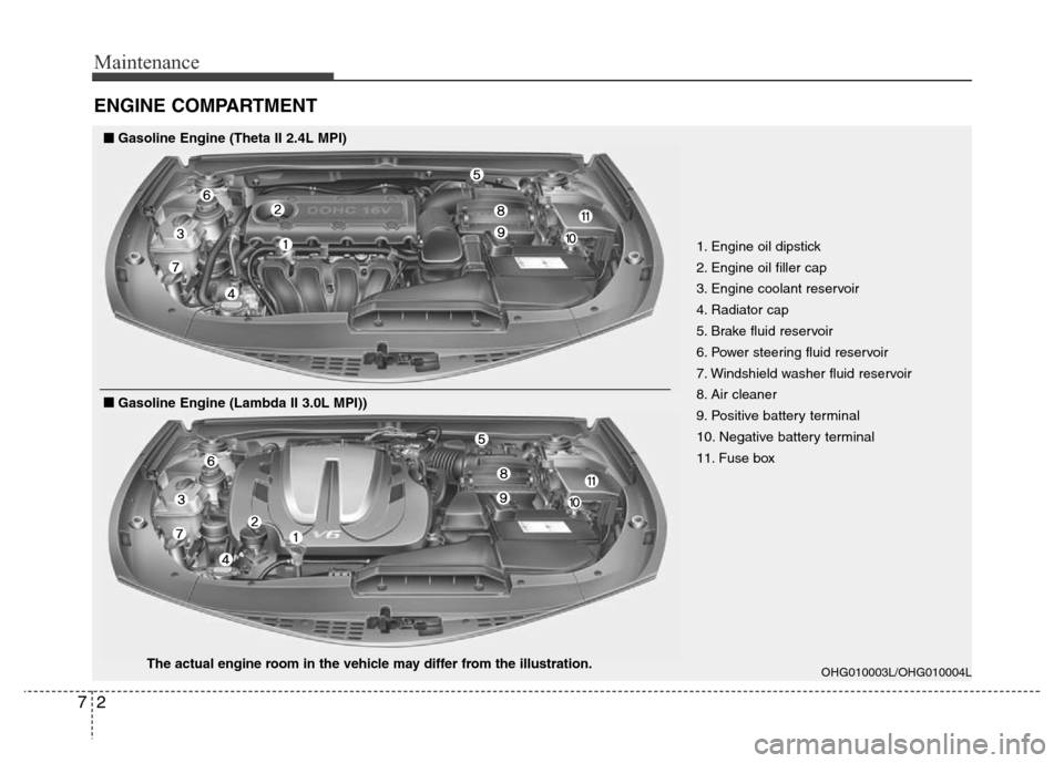 Hyundai Azera 2015 Owners Manual Maintenance
2 7
ENGINE COMPARTMENT
1. Engine oil dipstick
2. Engine oil filler cap
3. Engine coolant reservoir
4. Radiator cap
5. Brake fluid reservoir
6. Power steering fluid reservoir
7. Windshield Hyundai Azera 2015 Owners Manual Maintenance
2 7
ENGINE COMPARTMENT
1. Engine oil dipstick
2. Engine oil filler cap
3. Engine coolant reservoir
4. Radiator cap
5. Brake fluid reservoir
6. Power steering fluid reservoir
7. Windshield
