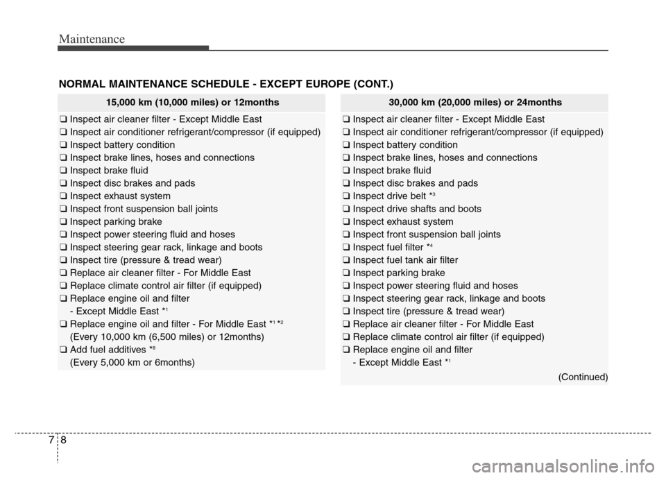 Hyundai Azera 2015 Owners Manual Maintenance
8 7
NORMAL MAINTENANCE SCHEDULE - EXCEPT EUROPE (CONT.)
15,000 km (10,000 miles) or 12months
❑ Inspect air cleaner filter - Except Middle East
❑ Inspect air conditioner refrigerant/com Hyundai Azera 2015 Owners Manual Maintenance
8 7
NORMAL MAINTENANCE SCHEDULE - EXCEPT EUROPE (CONT.)
15,000 km (10,000 miles) or 12months
❑ Inspect air cleaner filter - Except Middle East
❑ Inspect air conditioner refrigerant/com